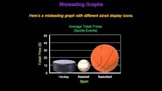 Identifying Misleading Graphs  Konst Math [upl. by Liew425]