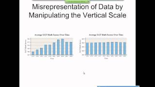 Elementary Statistics Graphical Misrepresentations of Data [upl. by Fang]