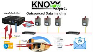 KnowNow  Step 3  Insights [upl. by Norag788]